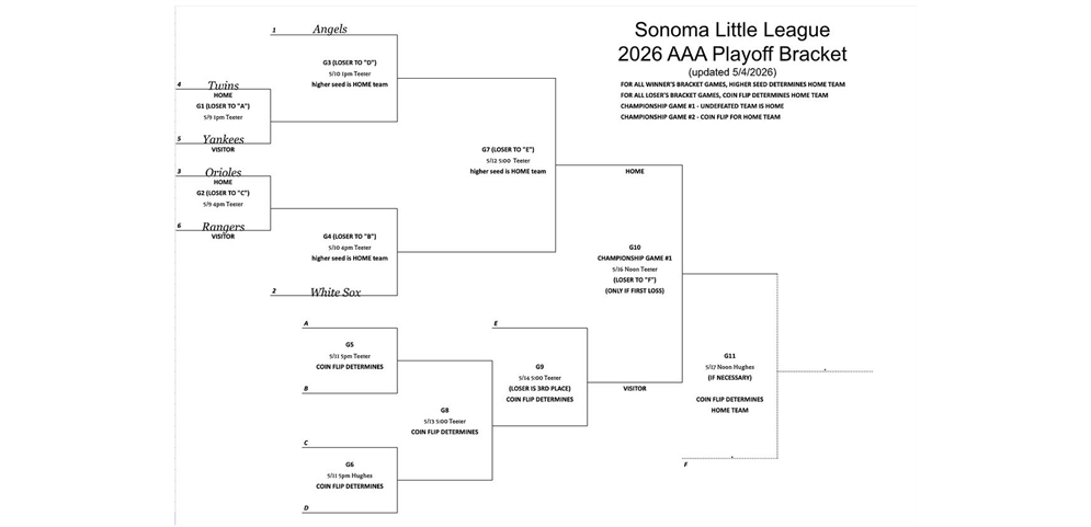 Playoff Bracket AAA